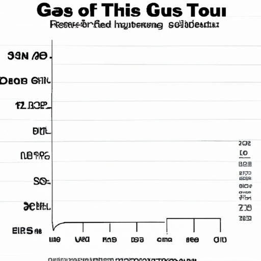 hvad koster en gallon benzin i USA